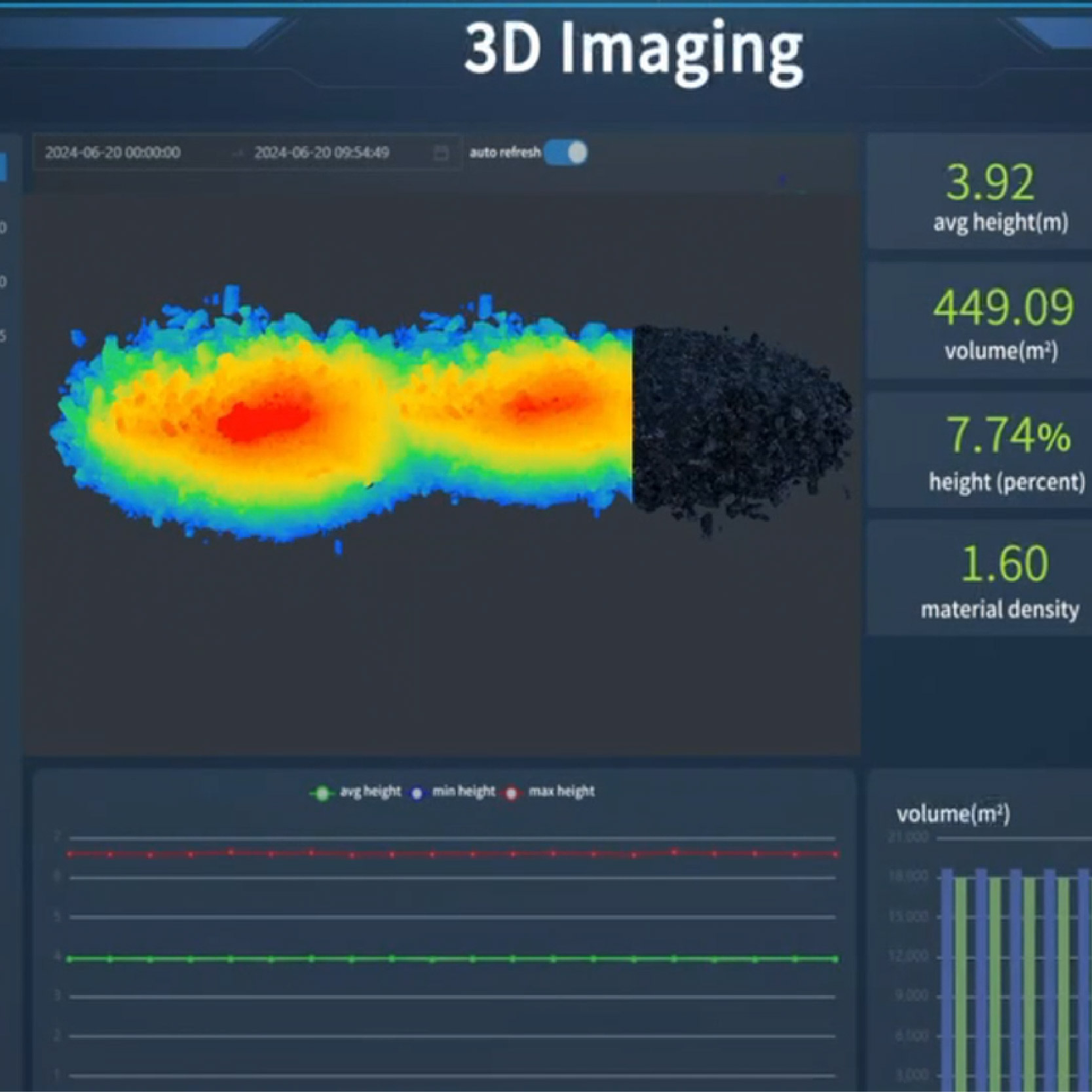 Galeria radar 3d
